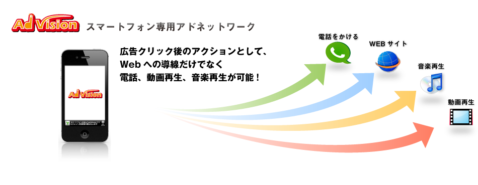 スマートフォン広告Advision 時間ごとに、端末ごとに、サイトジャンルで